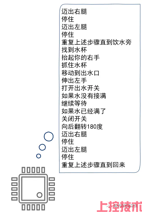 编程语言是怎么被实现出来的?(图5) 编程语言是怎么被实现出来的?(图5)