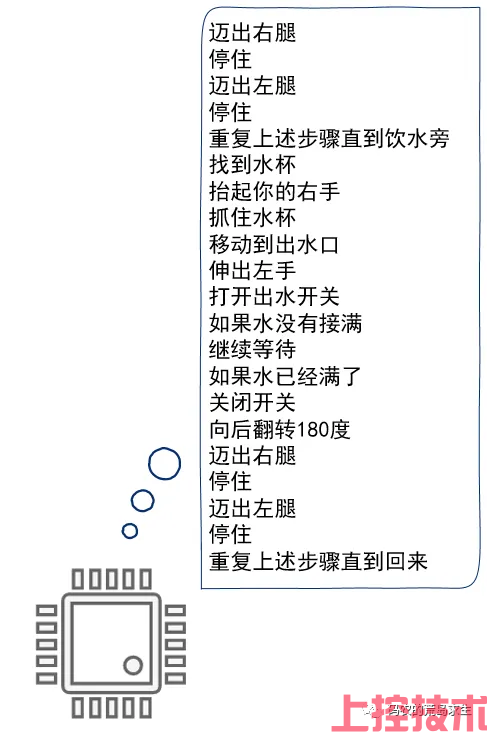 编程语言是怎么被实现出来的?(图7) 编程语言是怎么被实现出来的?(图7)