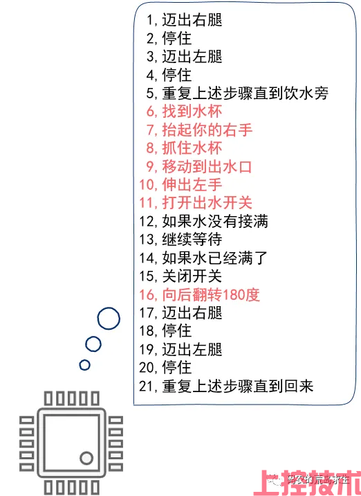 编程语言是怎么被实现出来的?(图8) 编程语言是怎么被实现出来的?(图8)