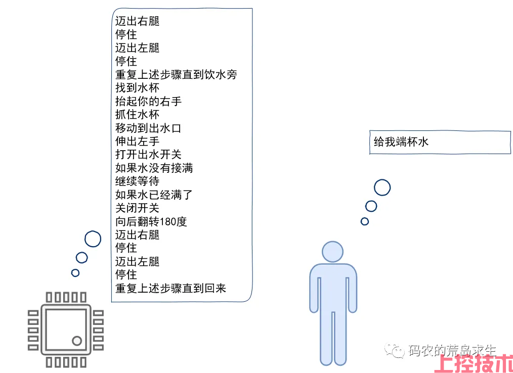 编程语言是怎么被实现出来的?(图6) 编程语言是怎么被实现出来的?(图6)