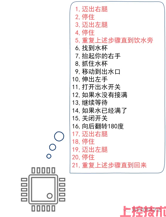 编程语言是怎么被实现出来的?(图9) 编程语言是怎么被实现出来的?(图9)