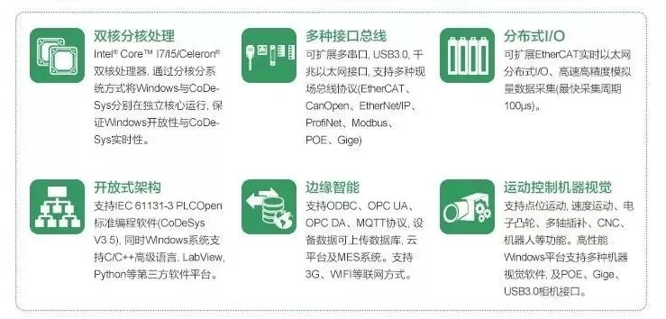 风口上的边缘计算，能推动物联网应用深度变革吗？(图3)